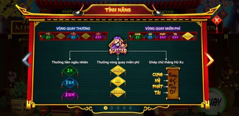 Tính năng trong game Ông đồ Sky88